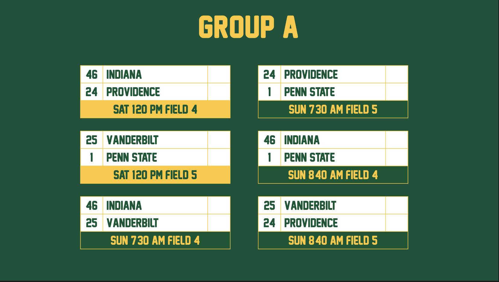 Group A