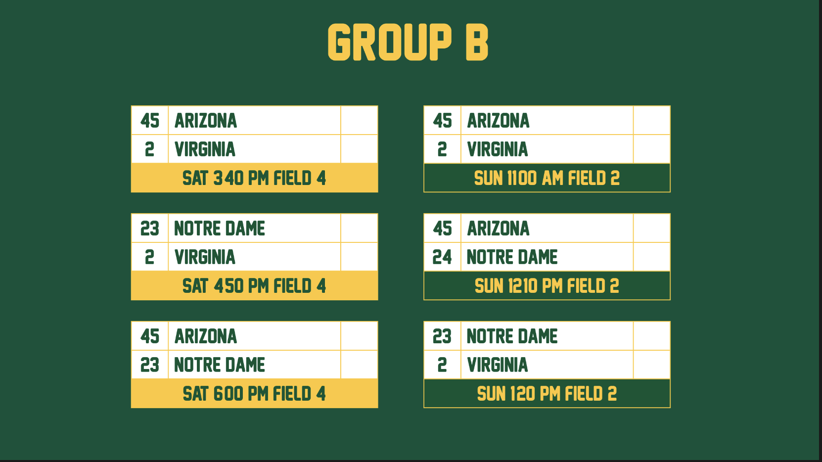 Group B