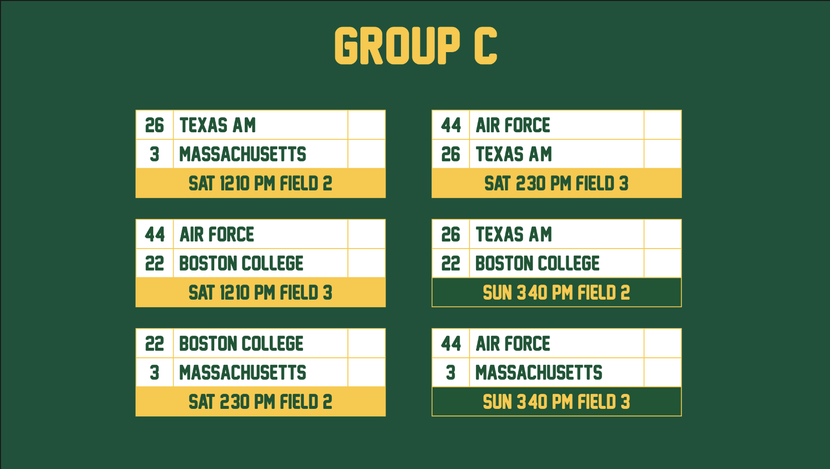 Group C