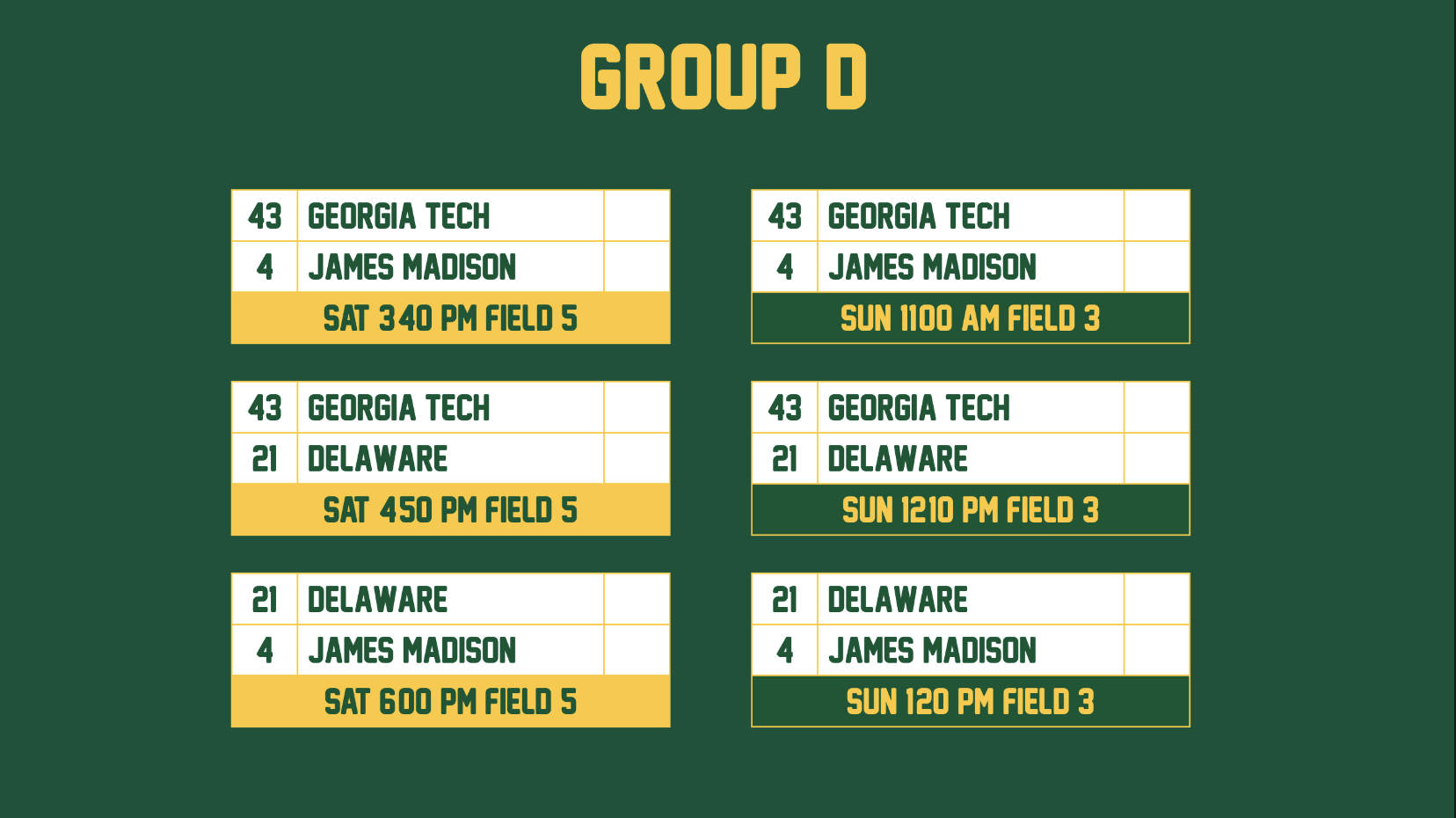 Group D