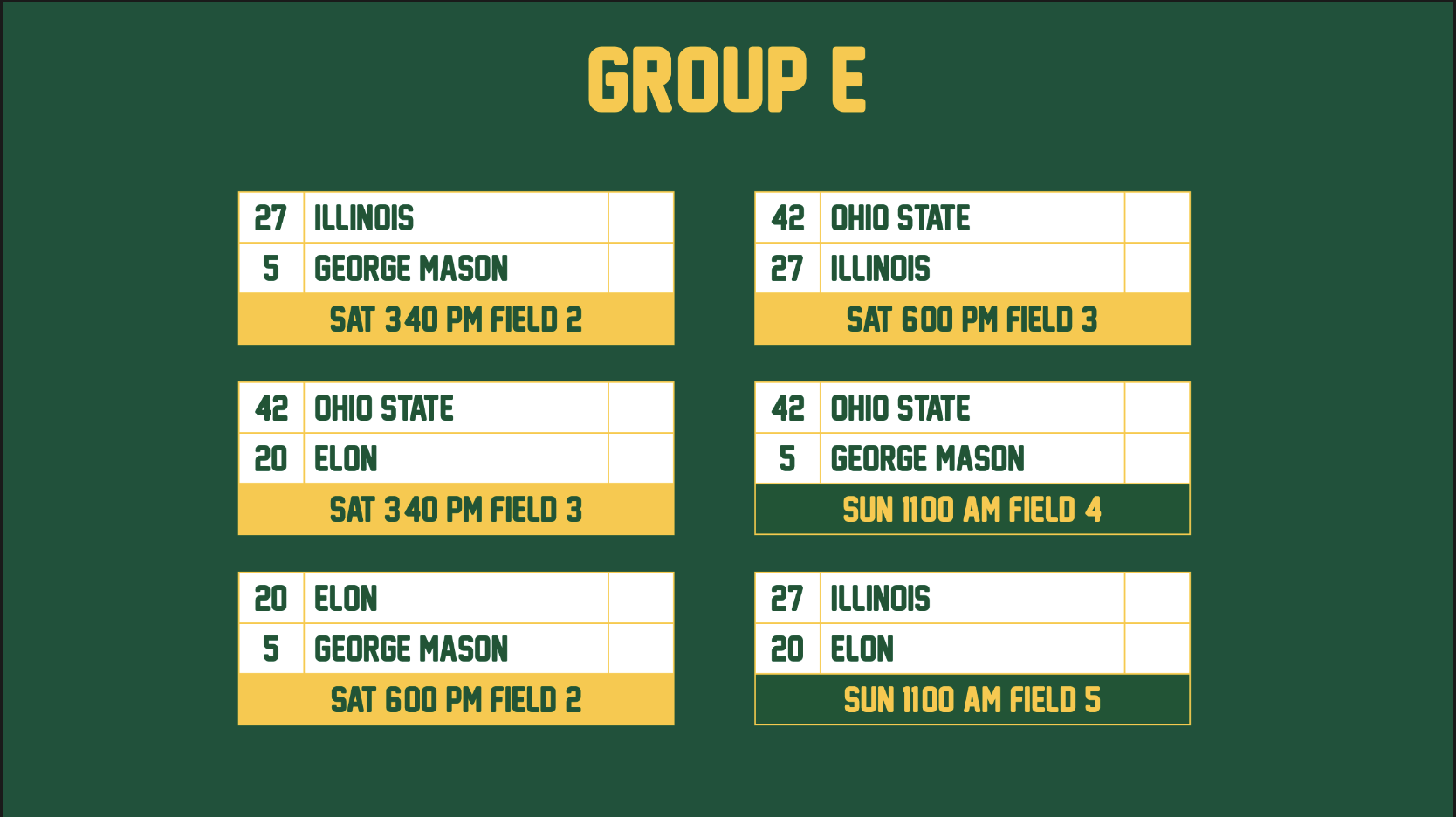 Group E