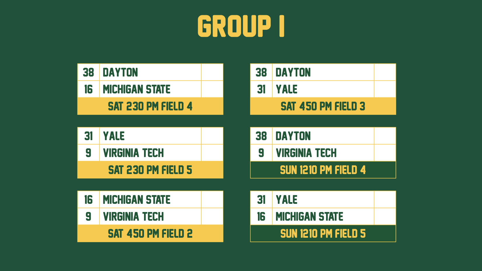 Group I
